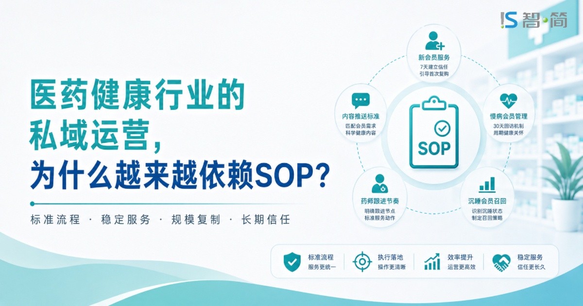 医药健康行业的私域运营,为什么越来越依赖SOP？