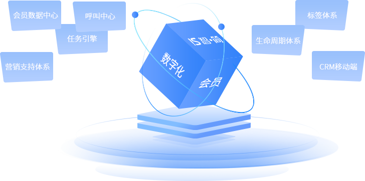 基于以”用户为中心“的数字化运营转型实现商业增长