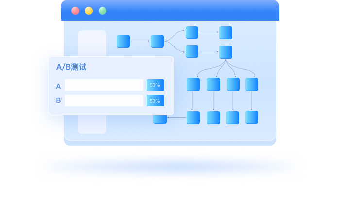 持续敏捷营销和智能策略迭代