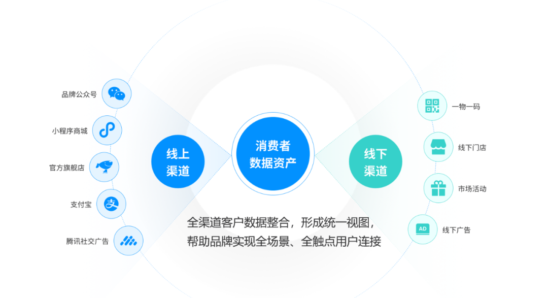 智简科技X衡石科技,让CRM智能数据成为企业增长驱动器 智简科技X衡石科技,让CRM智能数据成为企业增长驱动器